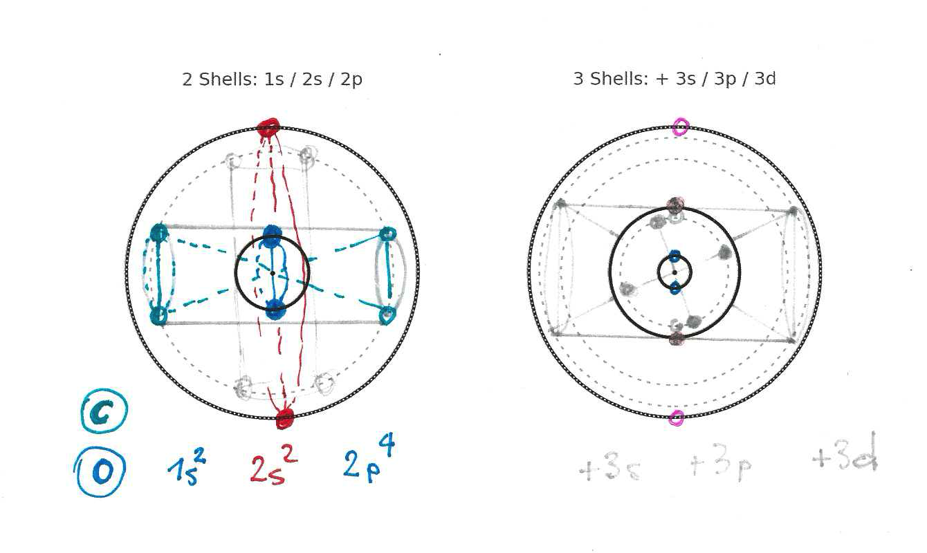 Atom with 3rd shell filled with electrons, example $1s^2 2s^2 2p^6 3s^2 3p^2$
