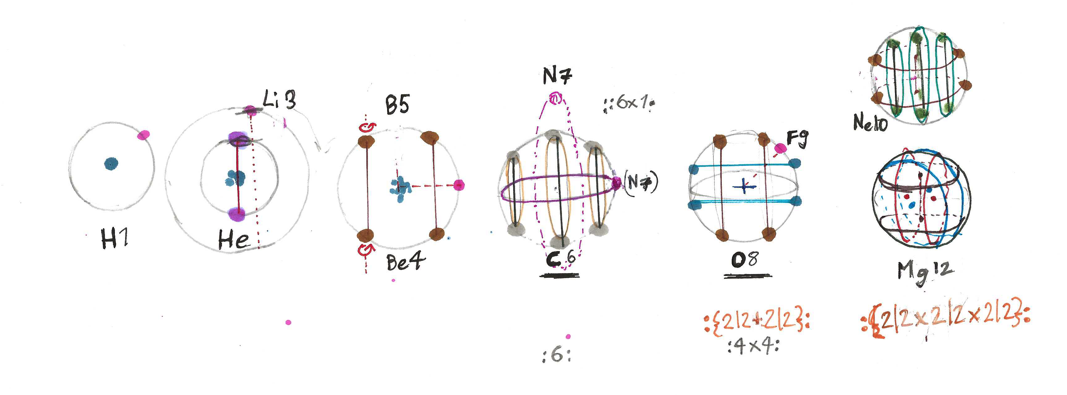 Atoms from H upto MG
