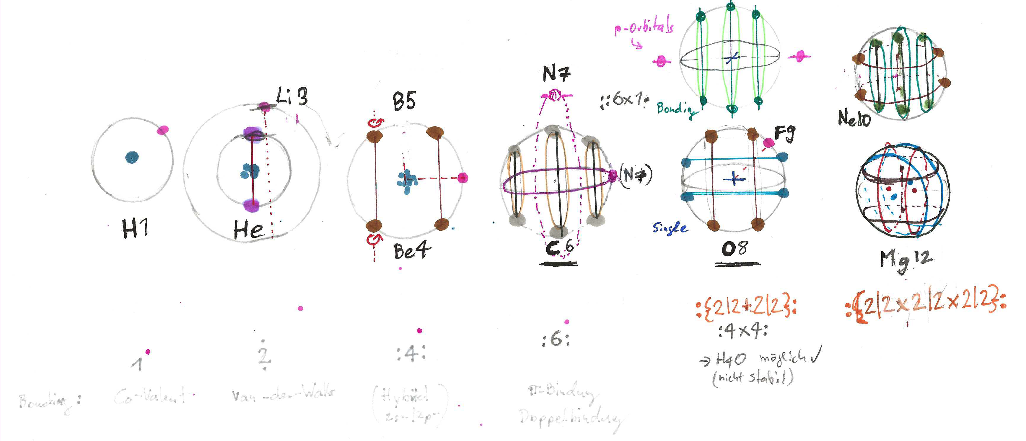 Bonding and Alternative Structures