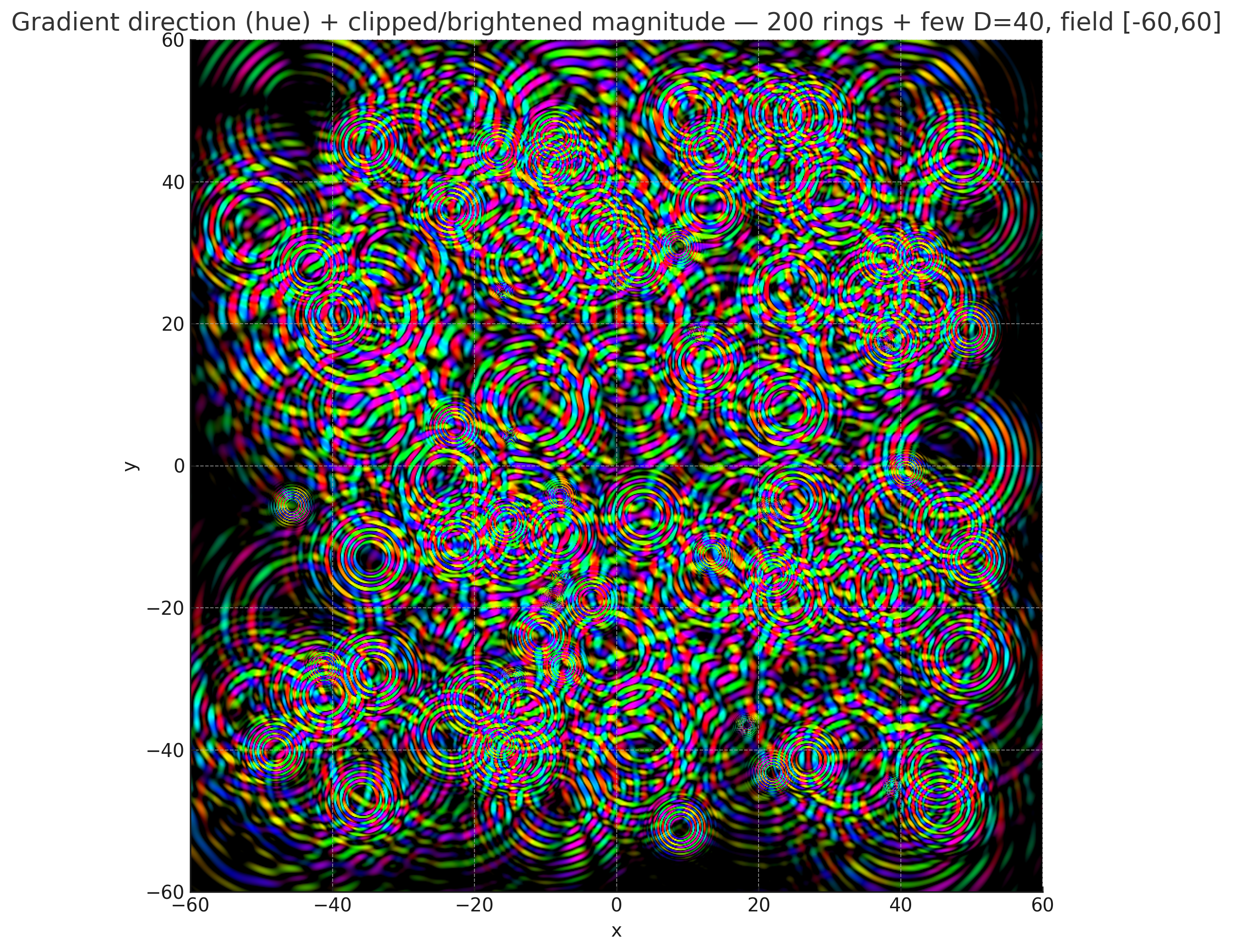 LEDO-Field 2D cut across Roton-Field